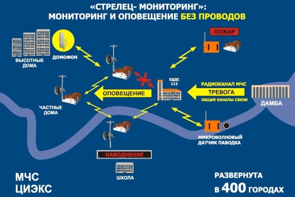 Актуальная ссылка на мегу через тор