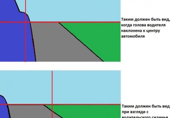 Мега даркнет википедия дата открытия