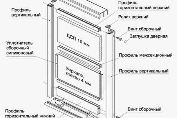 Как пополнить баланс на мега даркнет